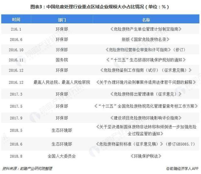 危廢行業(yè)2018、2019現(xiàn)狀936