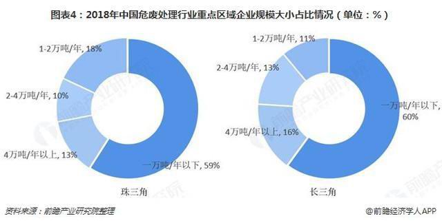 危廢行業(yè)2018、2019現(xiàn)狀1171