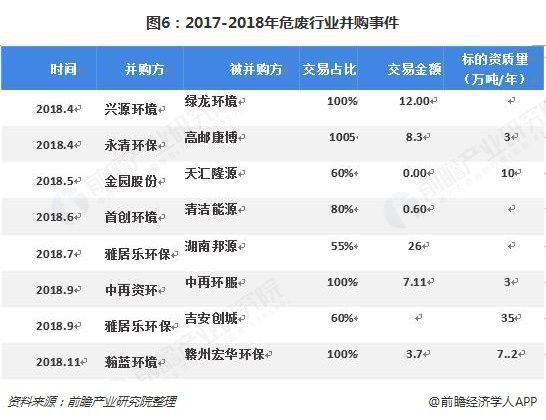 危廢行業(yè)2018、2019現(xiàn)狀1325